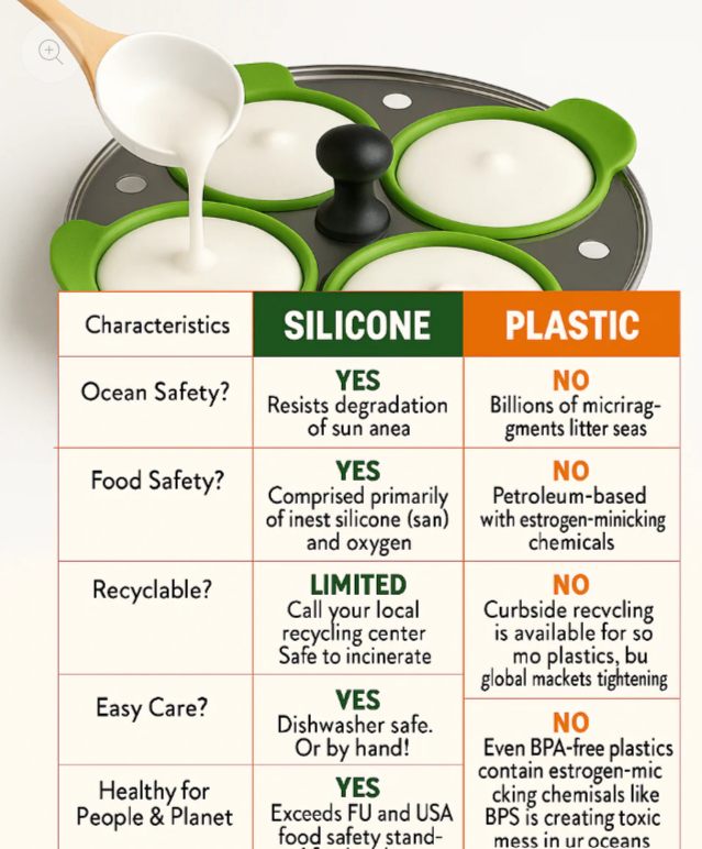 Silicone Idli Steamer Liners : Eco-Friendly & Mess-Free Cooking (Pack of 16)